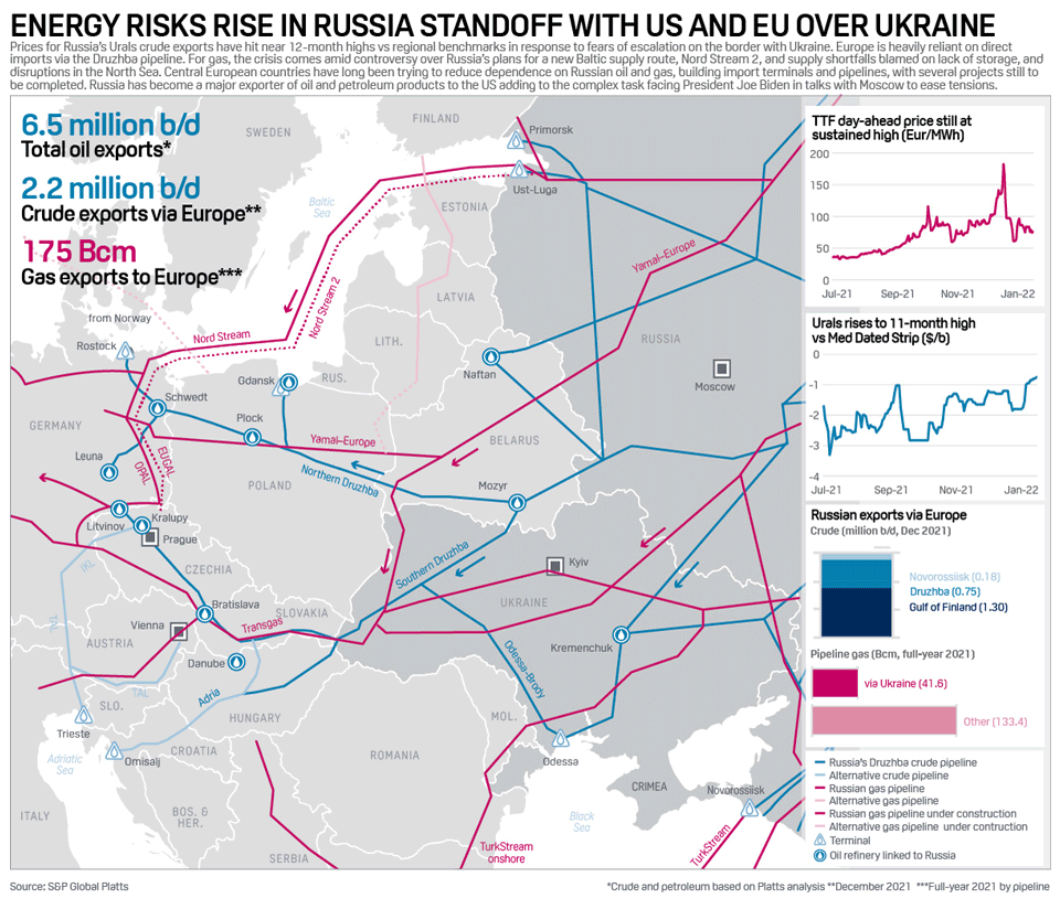 Infographic: Energy risks rise in Russia standoff with US and EU over Ukraine