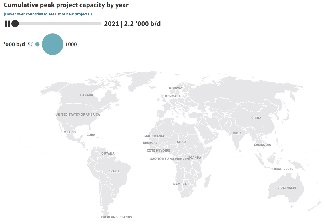 Interactive: The world's biggest oil projects
