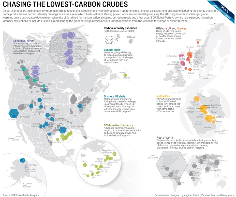 Infographic: Platts Analytics sizes up oil's carbon intensity from North Sea to Venezuela