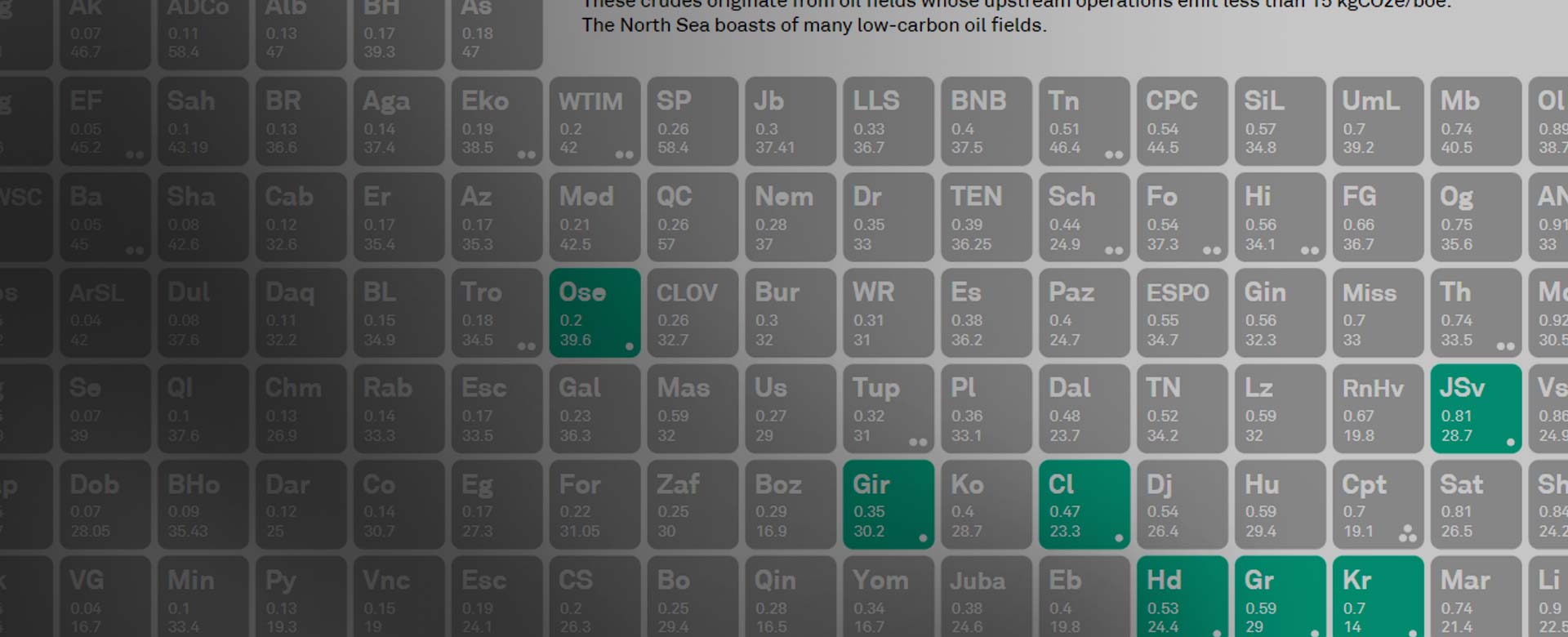 Interactive: Platts Periodic Table of Oil - 4th edition adds carbon intensity data