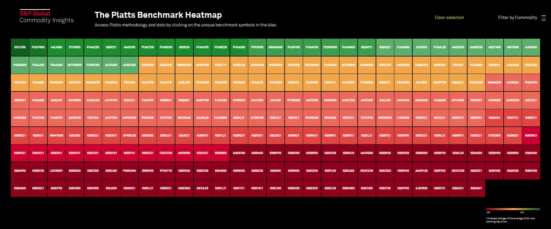 The Platts Benchmark Heatmap